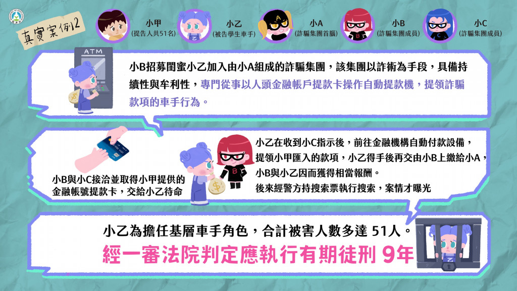 https://www.gfps.hlc.edu.tw/uploads/tadgallery/2025_10_08/1093_詐騙車手防制 (5).jpg 